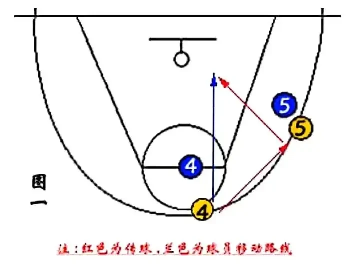 如何提升前锋的篮板球技巧