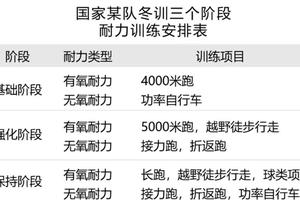  冬训期间如何提升球员的比赛意识和决策能力？